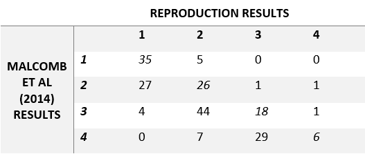 Confusion Matrix